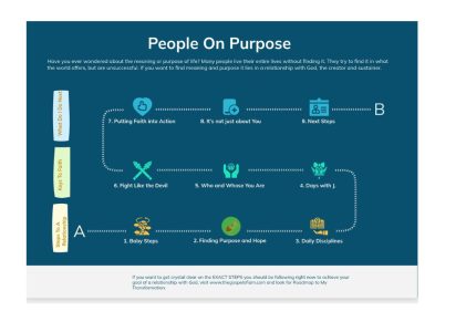 Roadmap To Your Life Transformation
